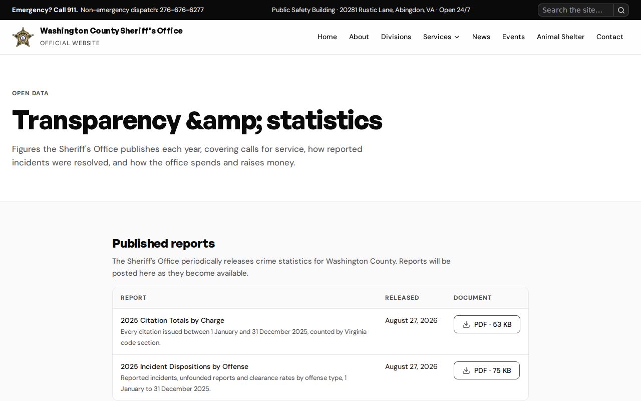 Washington County active warrant records: annual sheriff data categories